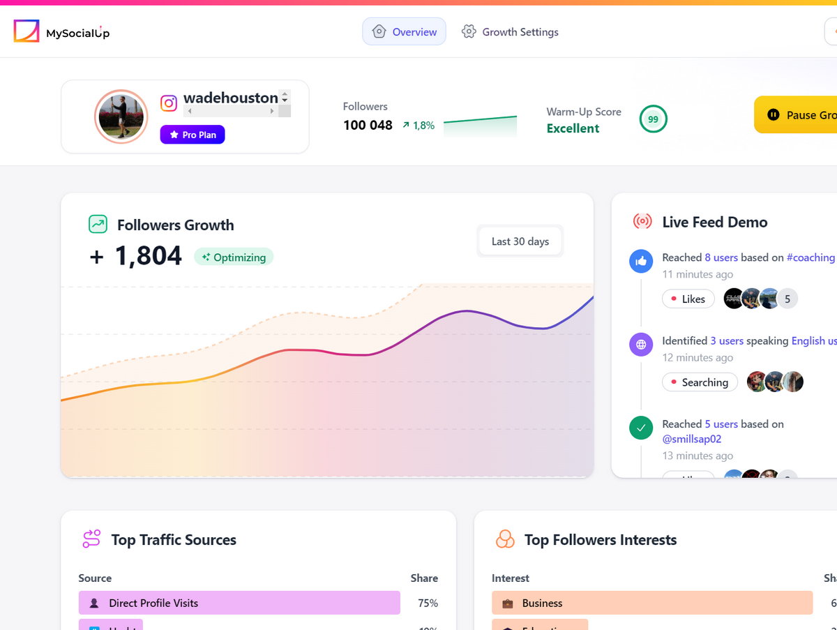 MySocialUp Dashboard Web App Screenshot