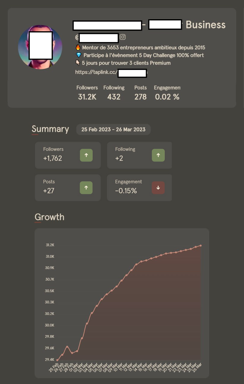 Growth Image 2