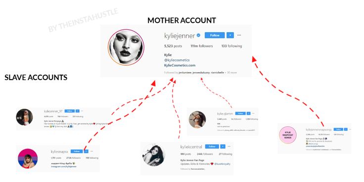 Mother/Child Method